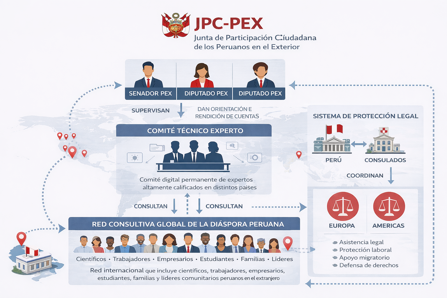 Modelo institucional JPC-PEX